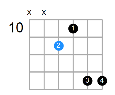 C#maj7 Chord